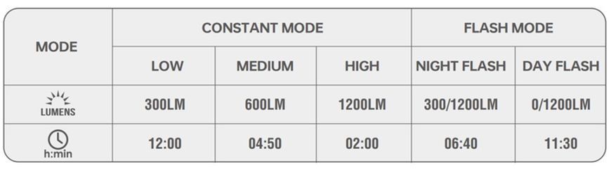 Велосвітло переднє Magicshine ALLTY 1200U (MSN BL4701)